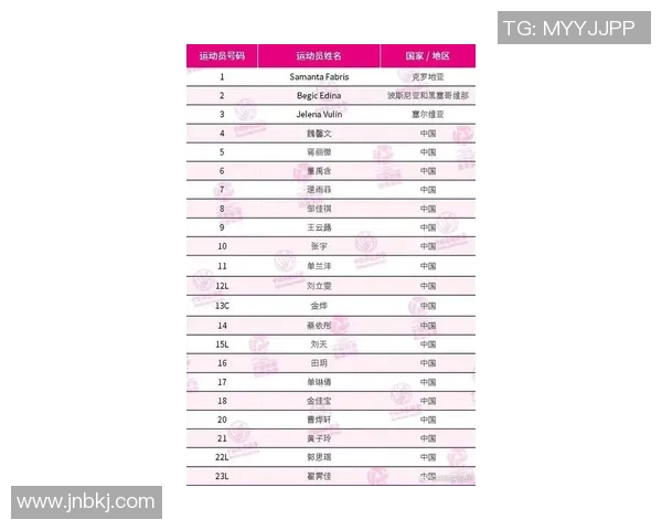 北京排球队在联合会杯积分榜中以71分稳居第一名 北京排球队在联合会杯积分榜中以71分稳居第一名