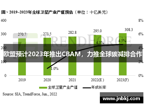 欧盟预计2023年推出CBAM，力推全球碳减排合作