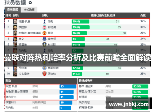 曼联对阵热刺赔率分析及比赛前瞻全面解读